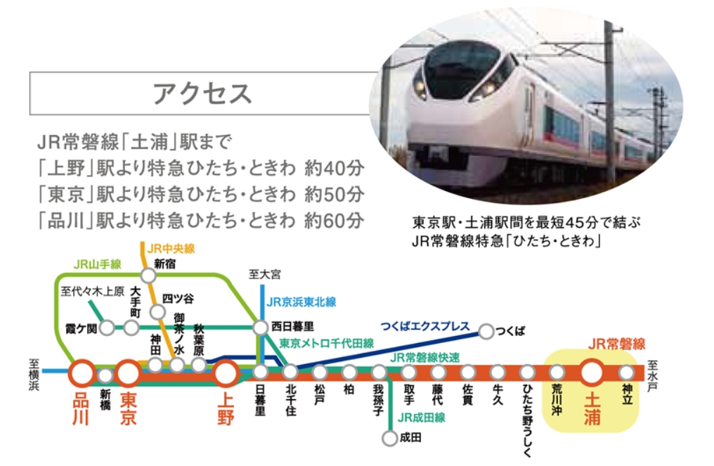 土浦市の交通アクセス