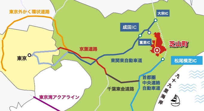 芝山町の交通アクセス