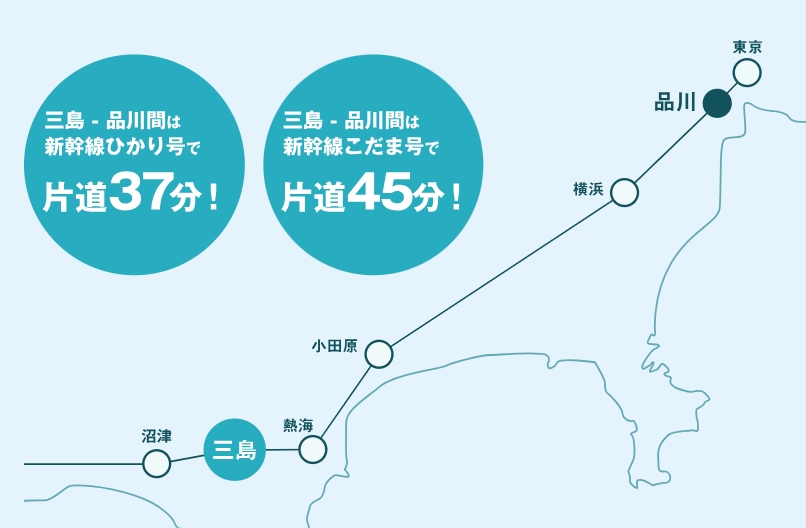 三島市の交通アクセス
