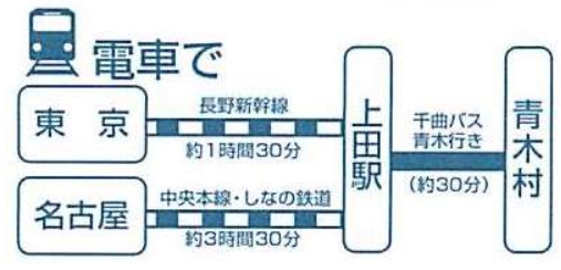 青木村の交通アクセス