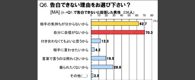 男が本気で惚れたら慎重になってしまうのはなぜ 本命女性に慎重になってしまう行動と心理を徹底解説 ペアフルコラム