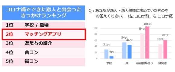 出会いがない社会人女性におすすめの場所15選 彼氏を作る攻略法も解説 コロナ禍 ペアフルコラム 出会いがない社会人女性におすすめの場所15選 彼氏を作る攻略法も解説 コロナ禍 ペアフルコラム