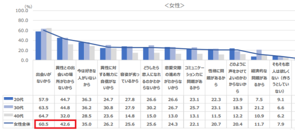 彼氏がいない女性の10の特徴 代で彼氏のいる女性との違いや男性と付き合うコツを紹介 ペアフルコラム