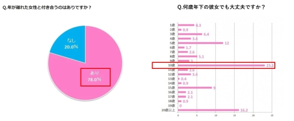 年上男性10の魅力と特徴 年上男性の脈ありサインや落とし方を紹介 ペアフルコラム