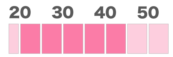 年齢層チャート20-40歳