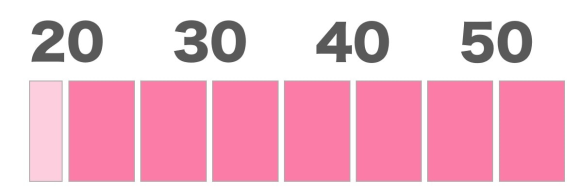 年齢層チャート20-50代前半