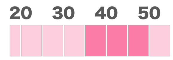 年齢層チャート30代後半-40代後半