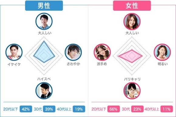 ワクワクメールの利用者データ