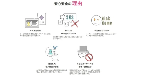 ペアフル 特徴