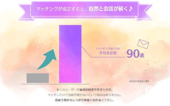 恋庭 特徴