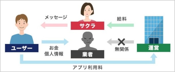 サクラはいないが業者はいる