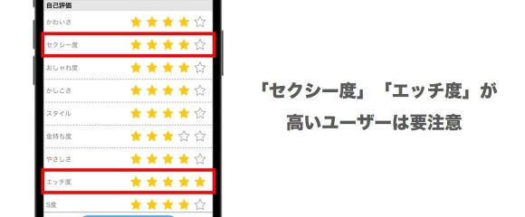 自己評価が高評価