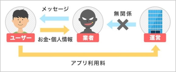 業者の説明表