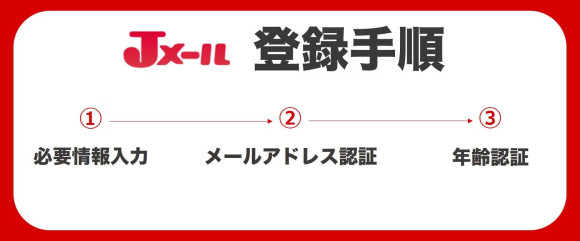 Jメール 登録手順の概要