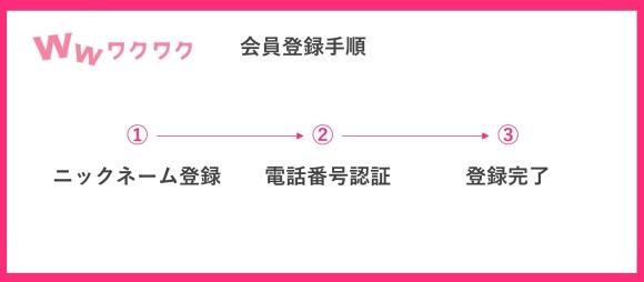 1分で完了！ワクワクメールの登録方法