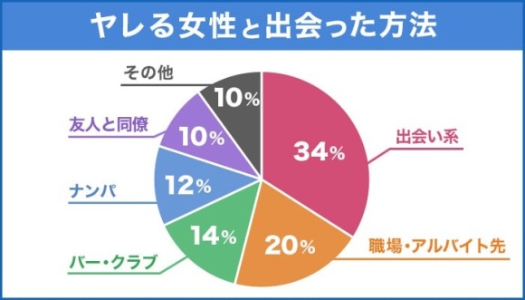 ヤレる女性と出会った方法