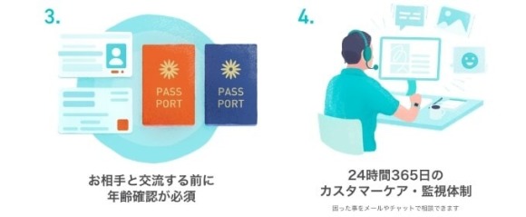 運営が年齢確認と監視体制をおこなっているイラスト