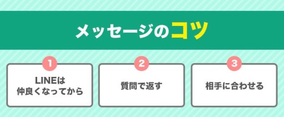 メッセージのコツ