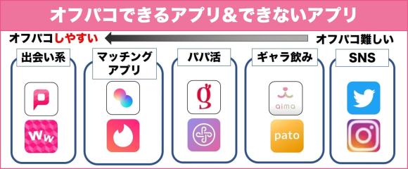 オフパコできるアプリできないアプリ比較表