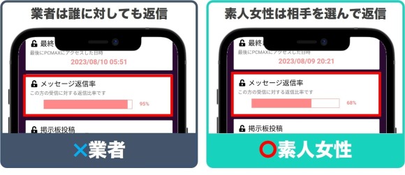 PCMAX行動データ業者と素人女性比較(返信率)