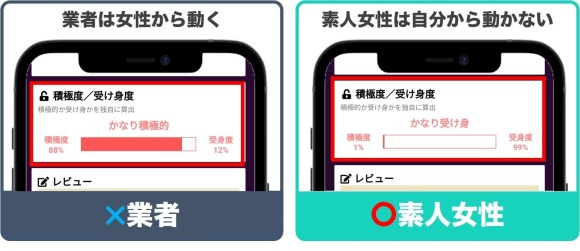 PCMAX行動データ業者と素人女性比較(積極度)