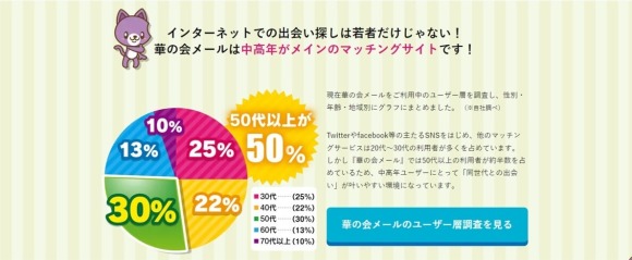華の会 ユーザー情報