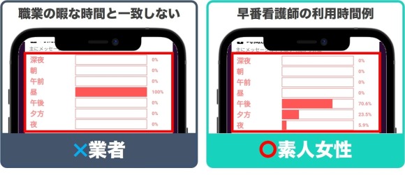 PCMAX行動データ業者と素人女性比較(利用時間)