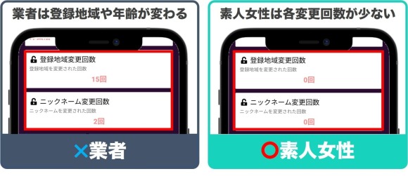PCMAX行動データ業者と素人女性比較(変更回数)