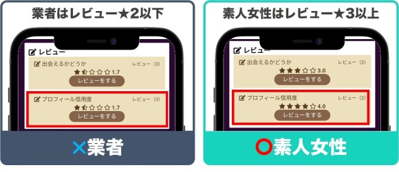 PCMAX行動データ業者と素人女性比較(レビュー評価)