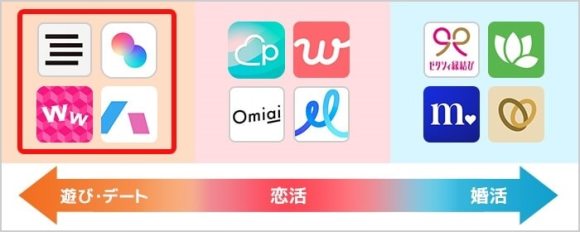 遊び・デート向けのアプリを選ぶ