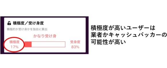 積極度を見る