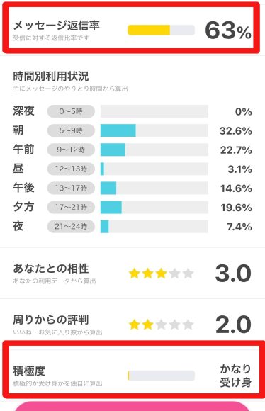 返信率高めで積極性の低い女性が狙い目
