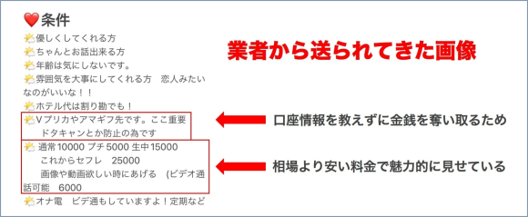援助交際を装った詐欺業者