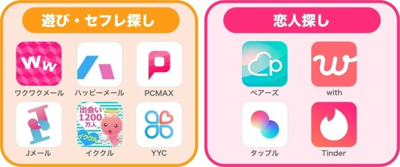 出会い系サイトやアプリを使う