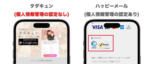 個人情報の管理が適切か不明