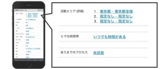 詳細なプロフィールじゃすべて回答する
