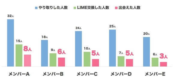 PCMAXを実際に使ってみた調査結果