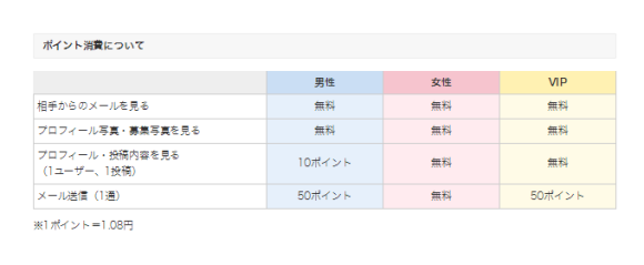 YYCの利用料金
