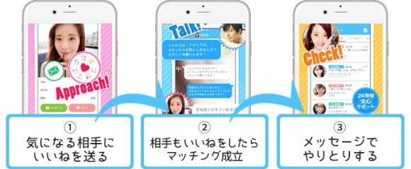 YYCで実際に出会うまでの流れ
