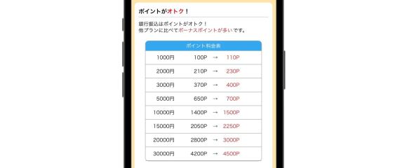 一番お得な支払い方法
