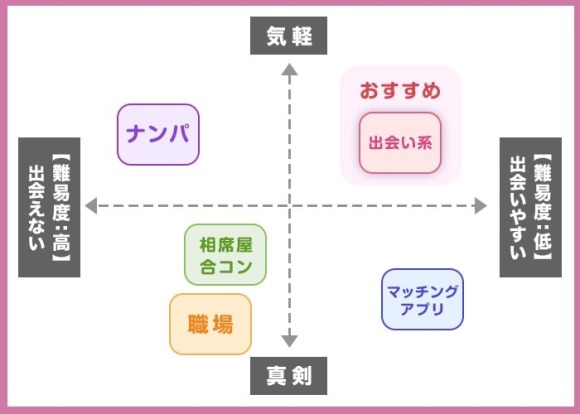 熟女とのヤリモク出会いおすすめ