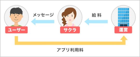 サクラ