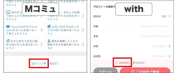 Mコミュとwithの会員数比較画像