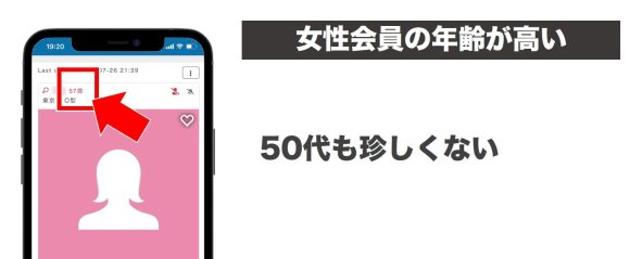 女性会員の年齢層が高いことの証拠画像