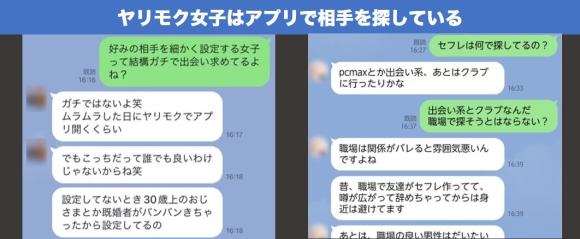 ヤリモク女子とのLINE