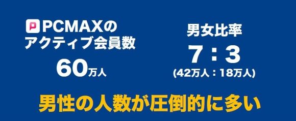PCMAXの男女比率 