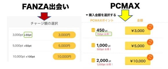 FANZAとPCMAXの購入ポイント