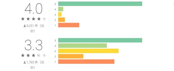 ハッピーメールとPCMAXのストア評価の比較