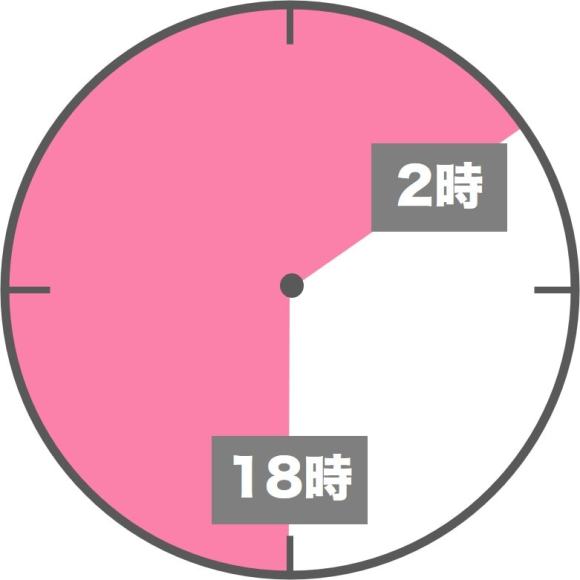 コアタイムの時間表示18-2