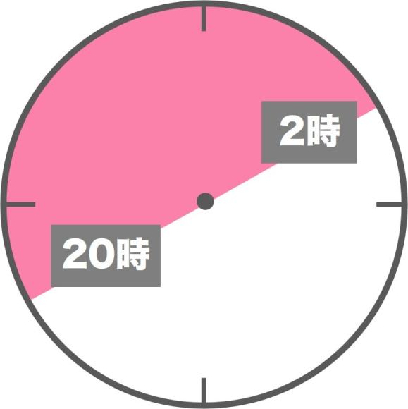 コアタイムの時間表示20-2